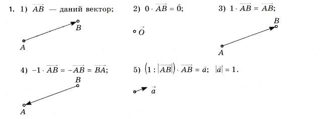 Завдання № 1 - § 5. Алгебра векторів - ГДЗ Геометрія 11 клас Г.В. Апостолова 2011 - Академічний, профільний рівні