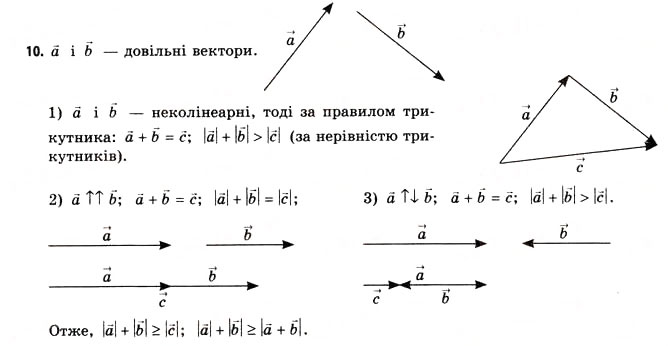 Завдання № 10 - § 5. Алгебра векторів - ГДЗ Геометрія 11 клас Г.В. Апостолова 2011 - Академічний, профільний рівні