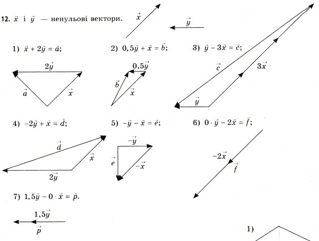 Завдання № 12 - § 5. Алгебра векторів - ГДЗ Геометрія 11 клас Г.В. Апостолова 2011 - Академічний, профільний рівні