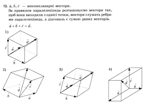 Завдання № 13 - § 5. Алгебра векторів - ГДЗ Геометрія 11 клас Г.В. Апостолова 2011 - Академічний, профільний рівні