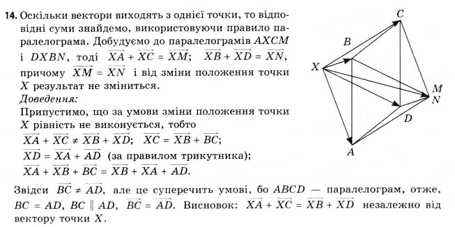 Завдання № 14 - § 5. Алгебра векторів - ГДЗ Геометрія 11 клас Г.В. Апостолова 2011 - Академічний, профільний рівні
