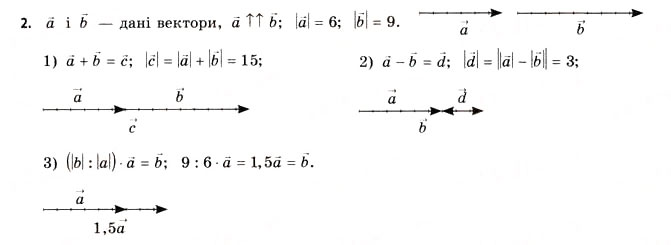 Завдання № 2 - § 5. Алгебра векторів - ГДЗ Геометрія 11 клас Г.В. Апостолова 2011 - Академічний, профільний рівні