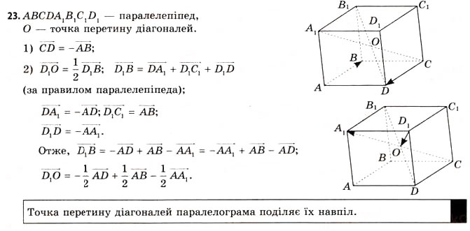 Завдання № 23 - § 5. Алгебра векторів - ГДЗ Геометрія 11 клас Г.В. Апостолова 2011 - Академічний, профільний рівні