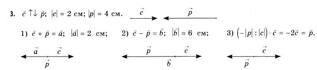 Завдання № 3 - § 5. Алгебра векторів - ГДЗ Геометрія 11 клас Г.В. Апостолова 2011 - Академічний, профільний рівні