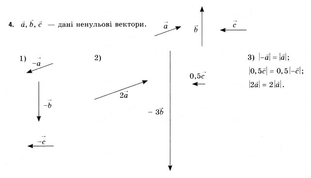 Завдання № 4 - § 5. Алгебра векторів - ГДЗ Геометрія 11 клас Г.В. Апостолова 2011 - Академічний, профільний рівні