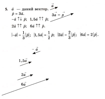Завдання № 5 - § 5. Алгебра векторів - ГДЗ Геометрія 11 клас Г.В. Апостолова 2011 - Академічний, профільний рівні