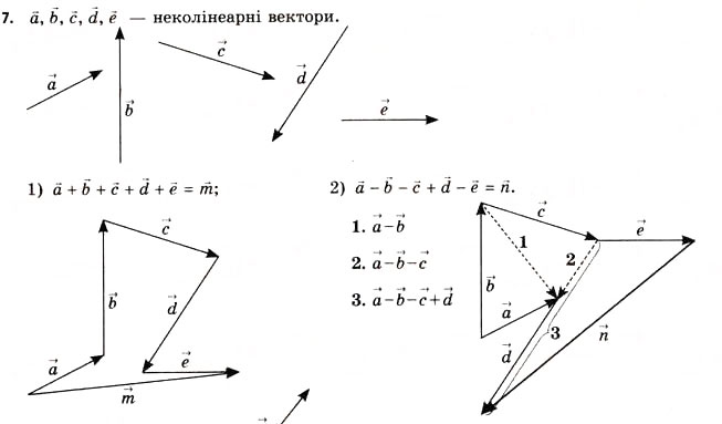 Завдання № 7 - § 5. Алгебра векторів - ГДЗ Геометрія 11 клас Г.В. Апостолова 2011 - Академічний, профільний рівні