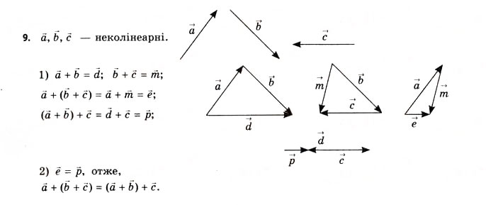 Завдання № 9 - § 5. Алгебра векторів - ГДЗ Геометрія 11 клас Г.В. Апостолова 2011 - Академічний, профільний рівні