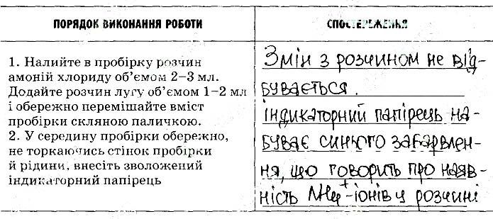 Завдання № 1 - ЛР6. Виявлення в розчині катіонів амонію - ГДЗ Хімія 11 клас О.В. Григорович,  І.І. Черевань 2019 - Робочий зошит