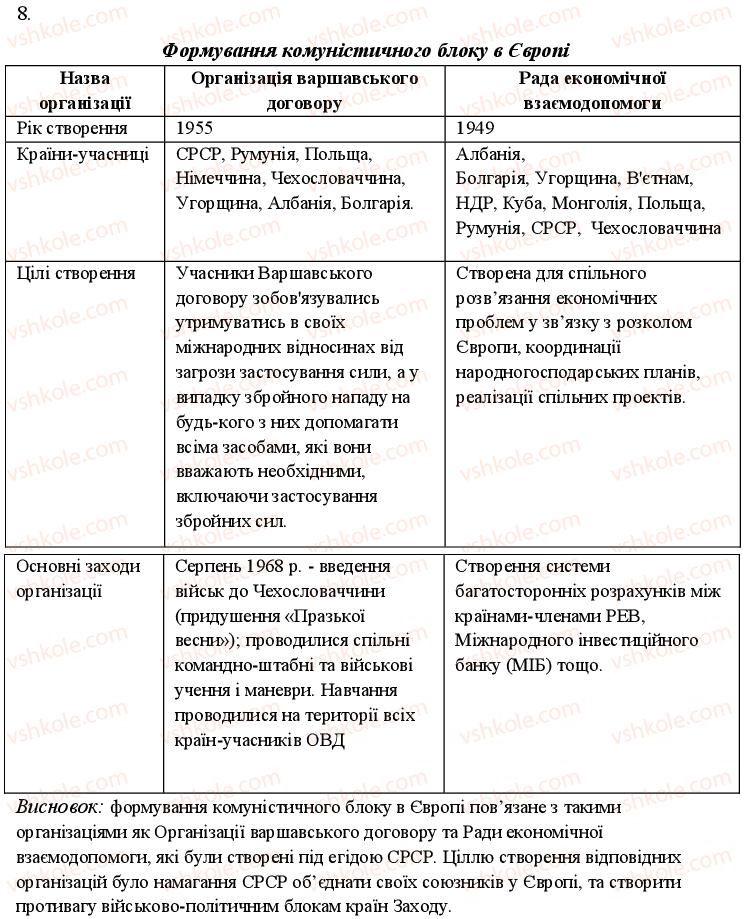 Завдання № 8 - Варіант 1 - ГДЗ Всесвітня історія 11 клас О.Є. Святокум 2011 - Комплексний зошит