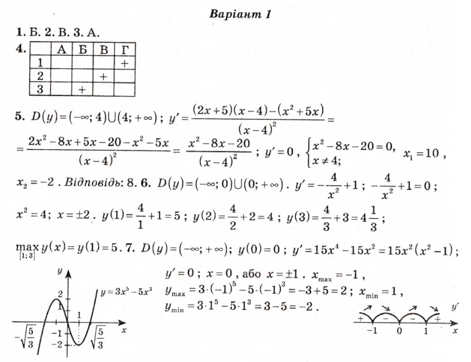 Завдання № КР4 - Контрольні роботи - ГДЗ Алгебра 11 клас О.М. Роганін 2009 - Тест-контроль