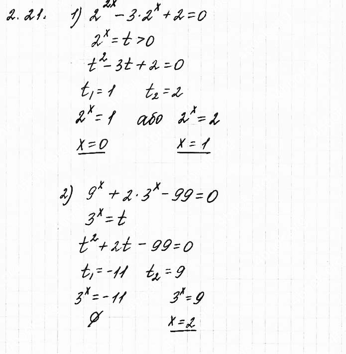 Завдання №  2.21 - 2. Показникові рівняння - АЛГЕБРА: Розділ 1. Показникова та логарифмічна функції - ГДЗ Математика 11 клас О. С. Істер 2019 