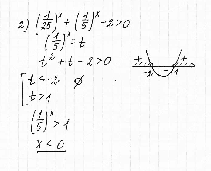 Завдання №  3.18(2) - 3. Показникові нерівност - АЛГЕБРА: Розділ 1. Показникова та логарифмічна функції - ГДЗ Математика 11 клас О. С. Істер 2019 