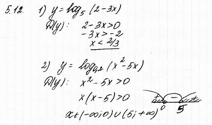 Завдання №  5.12 - 5. Логарифмічна функція - АЛГЕБРА: Розділ 1. Показникова та логарифмічна функції - ГДЗ Математика 11 клас О. С. Істер 2019 