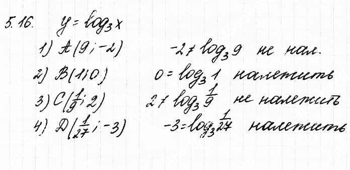 Завдання №  5.16 - 5. Логарифмічна функція - АЛГЕБРА: Розділ 1. Показникова та логарифмічна функції - ГДЗ Математика 11 клас О. С. Істер 2019 