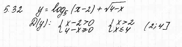 Завдання №  5.32 - 5. Логарифмічна функція - АЛГЕБРА: Розділ 1. Показникова та логарифмічна функції - ГДЗ Математика 11 клас О. С. Істер 2019 
