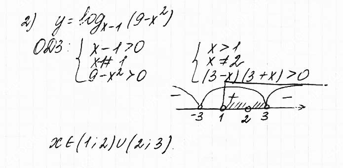 Завдання №  5.35(2) - 5. Логарифмічна функція - АЛГЕБРА: Розділ 1. Показникова та логарифмічна функції - ГДЗ Математика 11 клас О. С. Істер 2019 