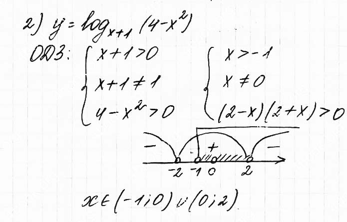 Завдання №  5.36(2) - 5. Логарифмічна функція - АЛГЕБРА: Розділ 1. Показникова та логарифмічна функції - ГДЗ Математика 11 клас О. С. Істер 2019 
