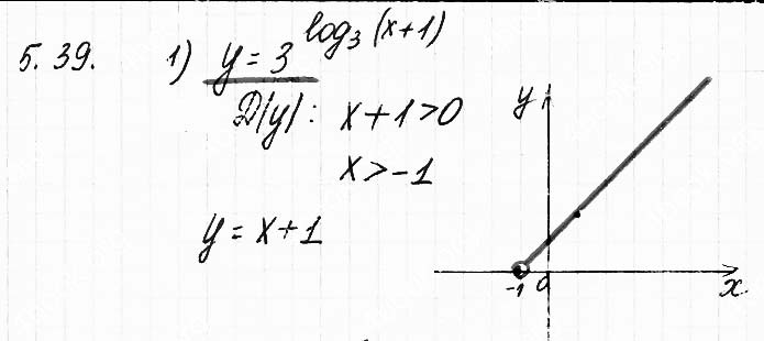 Завдання №  5.39(1) - 5. Логарифмічна функція - АЛГЕБРА: Розділ 1. Показникова та логарифмічна функції - ГДЗ Математика 11 клас О. С. Істер 2019 