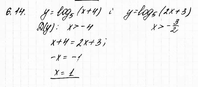 Завдання №  6.14 - 6. Логарифмічні рівняння - АЛГЕБРА: Розділ 1. Показникова та логарифмічна функції - ГДЗ Математика 11 клас О. С. Істер 2019 