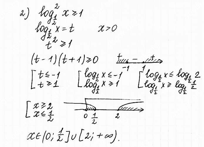 Завдання №  7.16 (2) - 7. Логарифмічні нерівності - АЛГЕБРА: Розділ 1. Показникова та логарифмічна функції - ГДЗ Математика 11 клас О. С. Істер 2019 