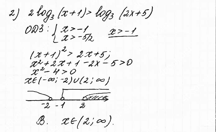 Завдання №  7.20 (2) - 7. Логарифмічні нерівності - АЛГЕБРА: Розділ 1. Показникова та логарифмічна функції - ГДЗ Математика 11 клас О. С. Істер 2019 