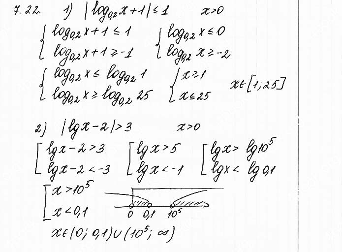 Завдання №  7.22 (1-2) - 7. Логарифмічні нерівності - АЛГЕБРА: Розділ 1. Показникова та логарифмічна функції - ГДЗ Математика 11 клас О. С. Істер 2019 
