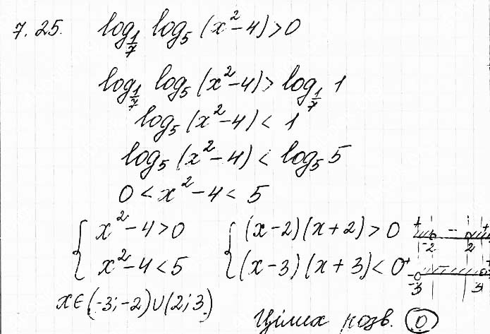 Завдання №  7.25 - 7. Логарифмічні нерівності - АЛГЕБРА: Розділ 1. Показникова та логарифмічна функції - ГДЗ Математика 11 клас О. С. Істер 2019 