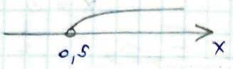 Завдання № 5.15 - § 5. Логарифмічна функція, її властивості та графік - Розділ 1. Показникова та логарифмічна функції - ГДЗ Алгебра 11 клас О. С. Істер, О. В. Єргіна 2019 - Профільний рівень