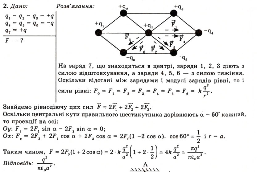 Завдання № 2 - Вправа 1 - ГДЗ Фізика 11 клас Т.М. Засєкіна, Д.О. Засєкін 2011