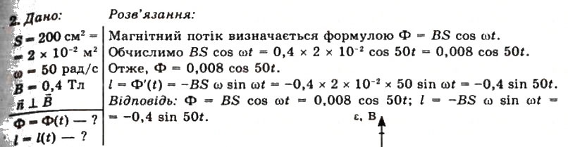 Завдання № 2 - Вправа 18 - ГДЗ Фізика 11 клас Т.М. Засєкіна, Д.О. Засєкін 2011