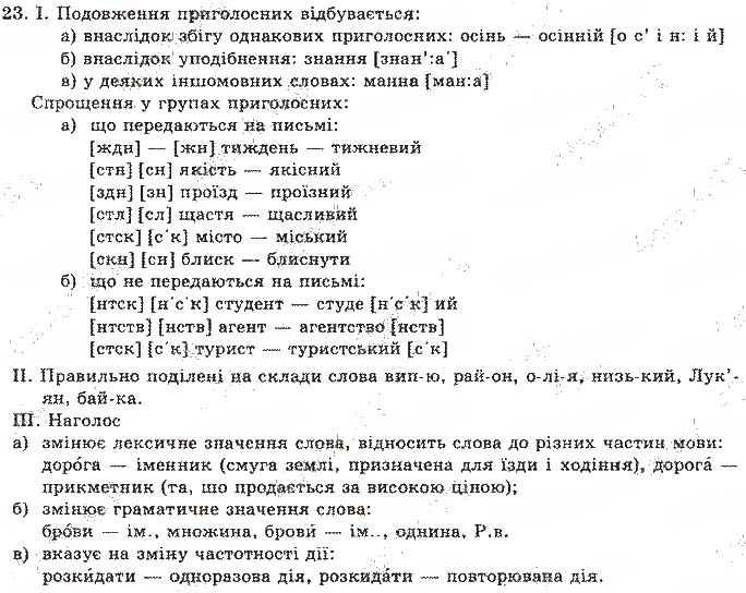 Завдання № 23 - Відповіді до вправ № 1 - 50 - ГДЗ Українська мова 11 клас О.М. Біляєв, Л.М. Симоненкова, Л.В. Скуратівський 2004