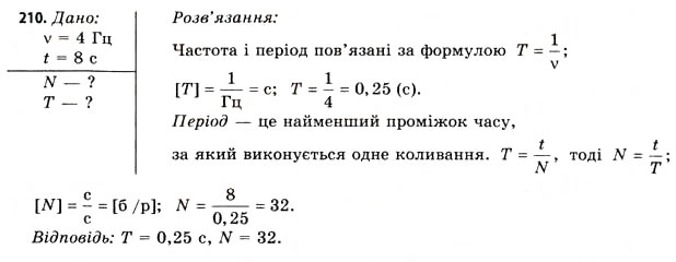 Завдання № 210 - Завдання до § 20-24 - ГДЗ Фізика 11 клас В.Д. Сиротюк, В.І. Баштовий 2011