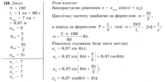 Завдання № 228 - Завдання до § 20-24 - ГДЗ Фізика 11 клас В.Д. Сиротюк, В.І. Баштовий 2011