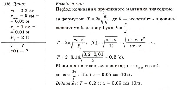 Завдання № 238 - Завдання до § 20-24 - ГДЗ Фізика 11 клас В.Д. Сиротюк, В.І. Баштовий 2011