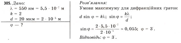 Завдання № 305 - Завдання до § 33-36 - ГДЗ Фізика 11 клас В.Д. Сиротюк, В.І. Баштовий 2011