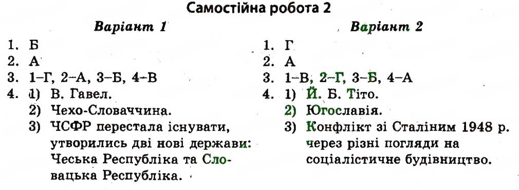Завдання № СР2 - Країни Східної та Центральної Європи - ГДЗ Всесвітня історія 11 клас В.В. Воропаєва 2011 - Тест-контроль