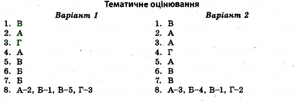 Завдання № ТО - Міжнародні відносини - ГДЗ Всесвітня історія 11 клас В.В. Воропаєва 2011 - Тест-контроль