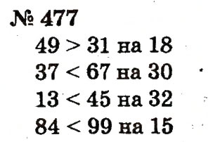 Завдання № 477 - Розділ 3. Усне додавання і віднімання чисел у межах 100 з переходом через розряд - ГДЗ Математика 2 клас Ф.М. Рівкінд, Л.В. Оляницька 2012