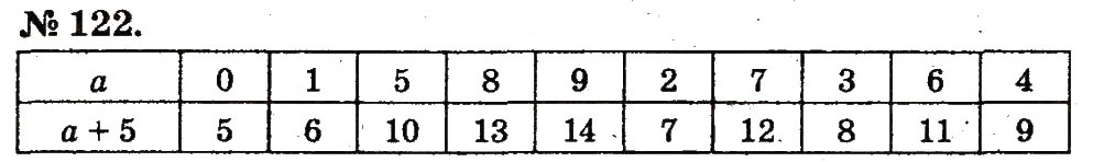 Завдання № 123 - Таблиці додавання і віднімання чисел - ГДЗ Математика 2 клас М.В. Богданович, Г.П. Лишенко 2012