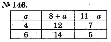 Завдання № 146 - Таблиці додавання і віднімання чисел - ГДЗ Математика 2 клас М.В. Богданович, Г.П. Лишенко 2012
