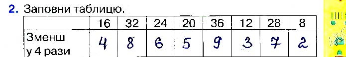 Завдання №  Стр.61 (2) - Відповіді до стор. 61 - 80 - ГДЗ Математика 2 клас Н. П. Листопад 2019 - Робочий зошит