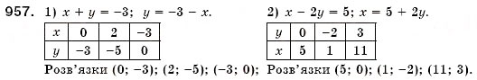 Завдання № 957 - § 25. Рівняння з двома змінними. Розв'язок рівняння з двома змінними. Лінійне рівняння з двома змінними (Уроки 67, 68) - ГДЗ Алгебра 7 клас О.С. Істер 2007
