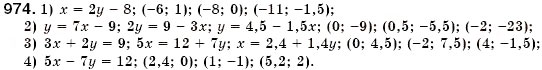 Завдання № 974 - § 25. Рівняння з двома змінними. Розв'язок рівняння з двома змінними. Лінійне рівняння з двома змінними (Уроки 67, 68) - ГДЗ Алгебра 7 клас О.С. Істер 2007