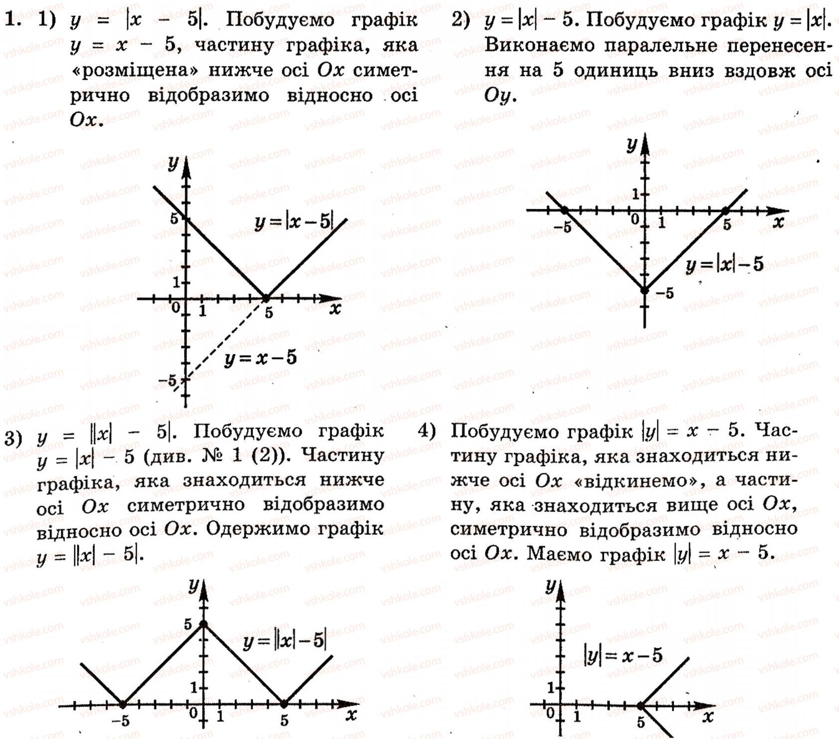 Завдання № 1 - 2.3. Побудова графіків функцій за допомогою геометричних перетворень відомих графіків функцій - ГДЗ Алгебра 10 клас Є.П. Нелін 2010 - Академічний рівень