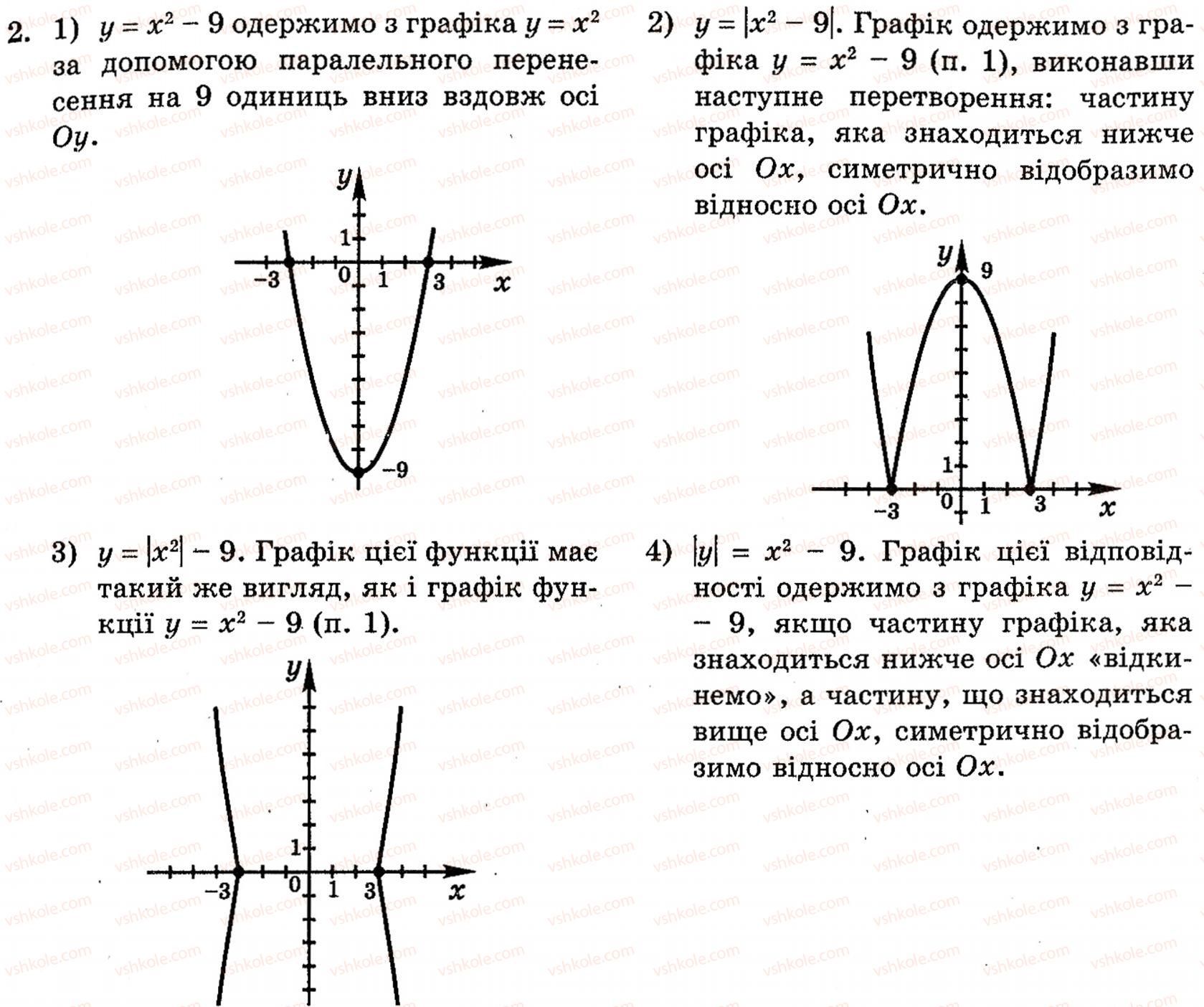 Завдання № 2 - 2.3. Побудова графіків функцій за допомогою геометричних перетворень відомих графіків функцій - ГДЗ Алгебра 10 клас Є.П. Нелін 2010 - Академічний рівень