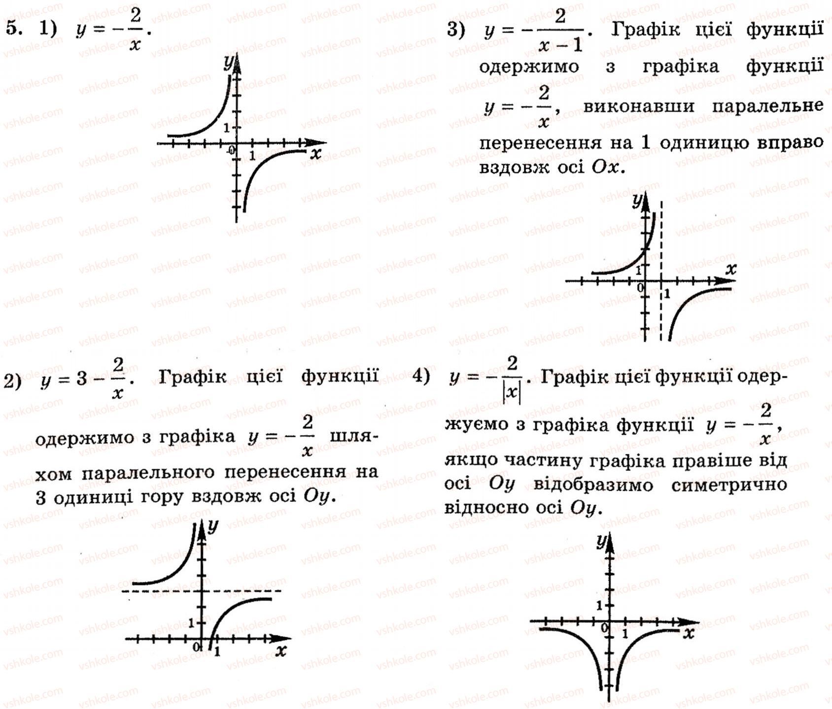 Завдання № 5 - 2.3. Побудова графіків функцій за допомогою геометричних перетворень відомих графіків функцій - ГДЗ Алгебра 10 клас Є.П. Нелін 2010 - Академічний рівень