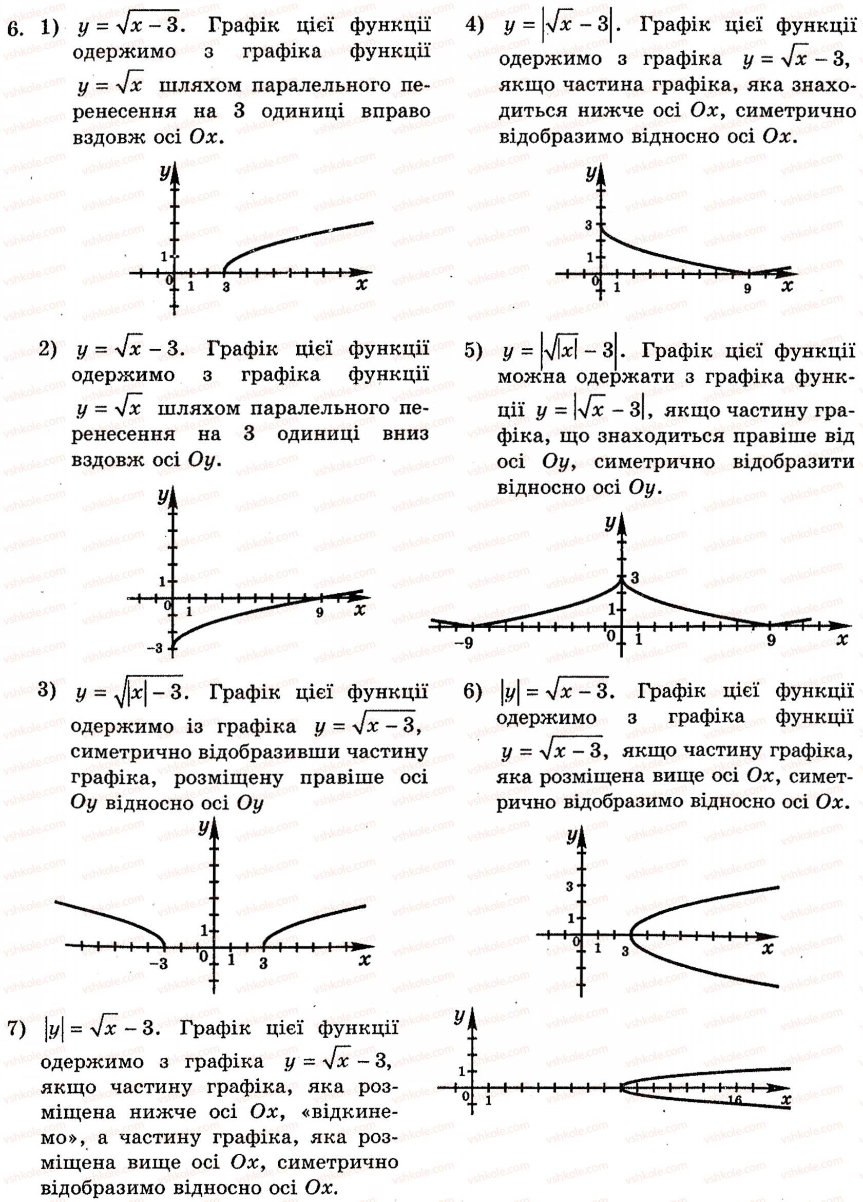 Завдання № 6 - 2.3. Побудова графіків функцій за допомогою геометричних перетворень відомих графіків функцій - ГДЗ Алгебра 10 клас Є.П. Нелін 2010 - Академічний рівень