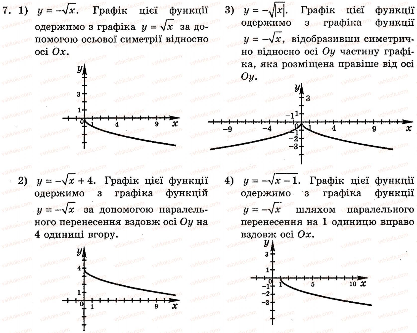 Завдання № 7 - 2.3. Побудова графіків функцій за допомогою геометричних перетворень відомих графіків функцій - ГДЗ Алгебра 10 клас Є.П. Нелін 2010 - Академічний рівень
