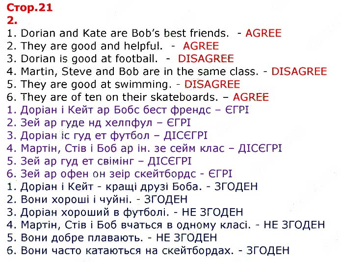 Завдання №
стор.21 (2) - UNIT 1. ME, MY FAMILY AND FRIENDS - ГДЗ Англійська мова 3 клас О.Д. Карпюк 2020